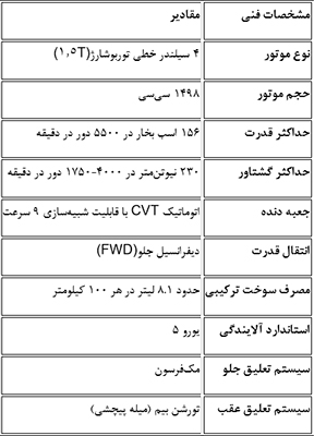 مشخصات و اطلاعات فنی ایکس55پرو