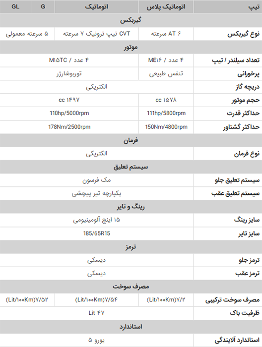 مشخصات و جدول مقایسه تیپ های مختلف سایپا شاهین